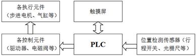图示
AI 生成的内容可能不正确。