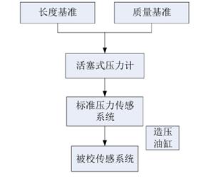 图示
AI 生成的内容可能不正确。